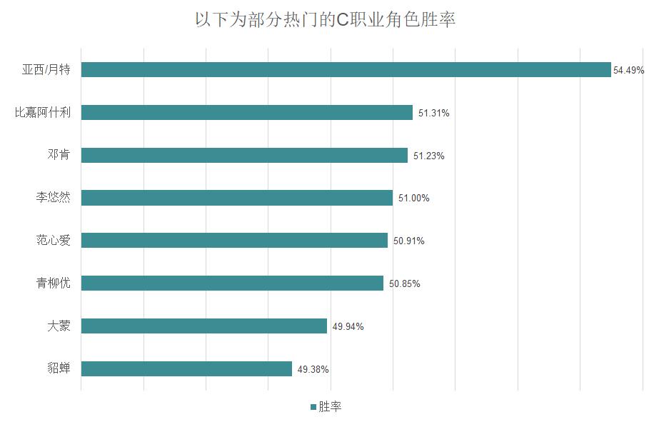 街头篮球2