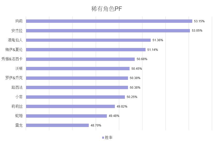 街头篮球3