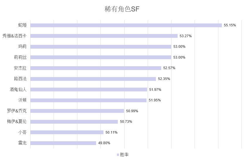 街头篮球7