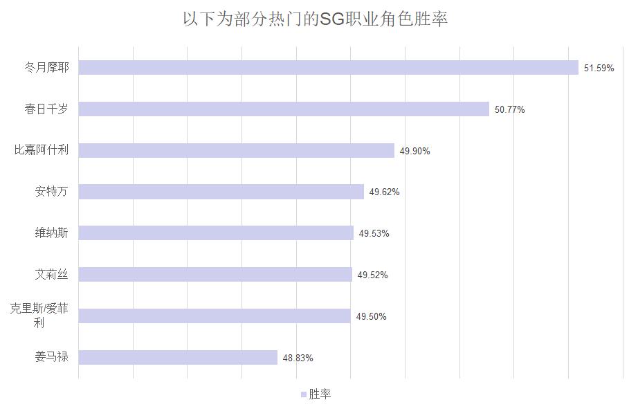 街头篮球10