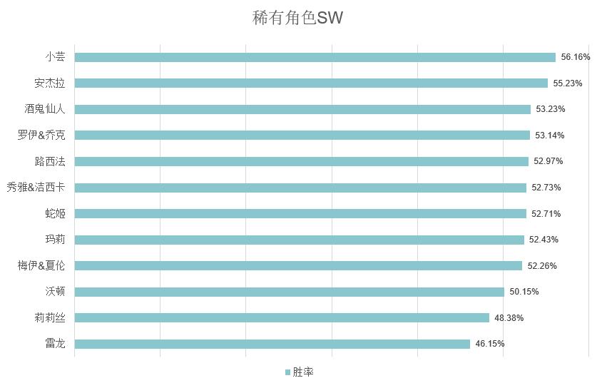 街头篮球11