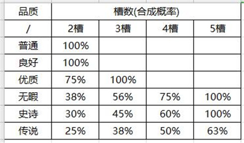 颤抖吧三国2