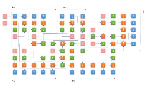 【工匠与旅人资源加工流程图】