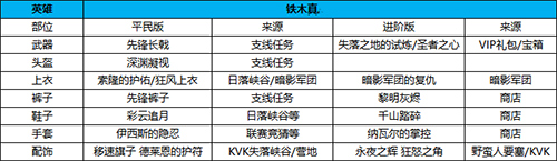 万国觉醒铁木真装备怎么搭配2