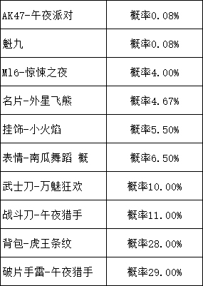 使命召唤手游午夜派对转盘多少钱