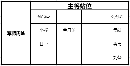 少年三国志零黄巾之战80关怎么打