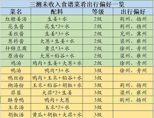 江湖悠悠未收入食物怎么做