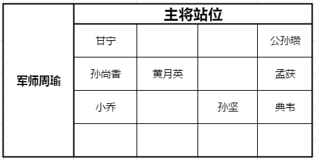 少年三国志零黄巾之战100关怎么过