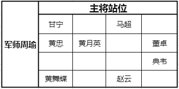 少年三国志零猛射破甲阵容怎么玩1