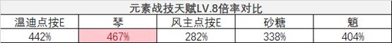 《原神》风属性五星长枪角色魈圣遗物武器搭配及角色攻略