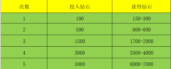 《斗罗大陆：斗神再临》正版授权bt手游钻石白嫖攻略