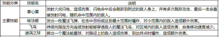 《黑暗之潮：契约》手游盒子魔幻海洋失落世界游戏攻略之祭司技能篇！