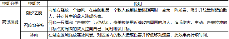 《黑暗之潮：契约》手游盒子魔幻海洋失落世界游戏攻略之祭司技能篇！