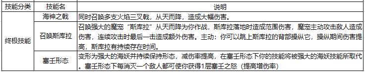 《黑暗之潮：契约》手游盒子魔幻海洋失落世界游戏攻略之祭司技能篇！