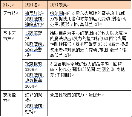 为谁而炼金4