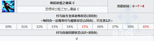 FOG阿斯托尔福毁灭宣言截图