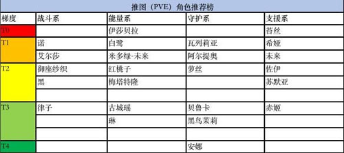 黑潮之上角色强度图片2