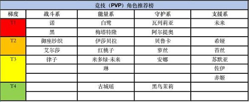 黑潮之上角色强度图片1