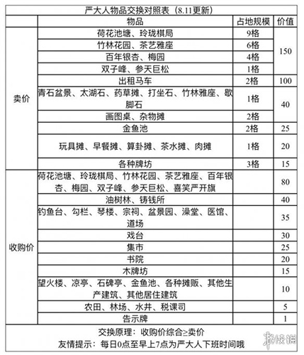 江南百景图馒头摊怎么换2