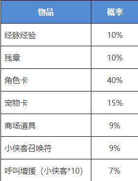 我的侠客侠客行夺宝获得什么1