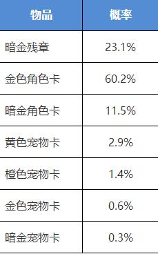 我的侠客侠客行夺宝获得什么2