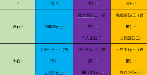 天涯明月刀手游丐帮pve砭石