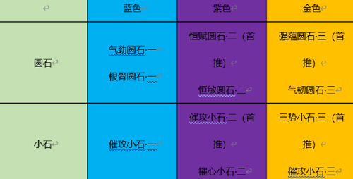 天涯明月刀手游移花pvp砭石