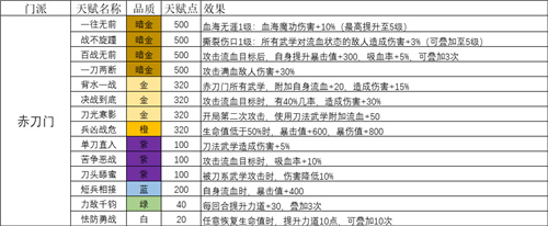 我的侠客天赋图片1