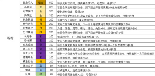 我的侠客天赋图片2