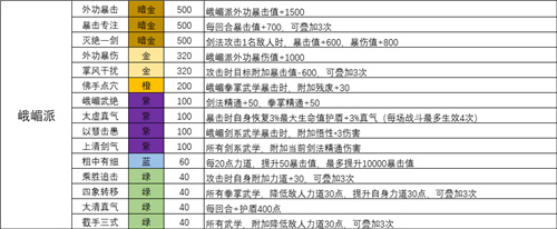 我的侠客天赋图片3