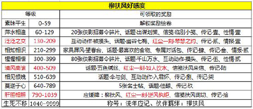 天涯明月刀手游柳扶风天命特殊结局在哪解锁攻略1