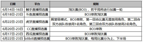 第五人格2