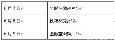 商店英雄端午登陆奖励