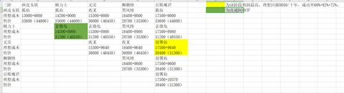 修仙式人生炼妖图片3