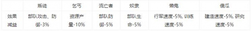 万国觉醒国王头衔可以提升什么能力3