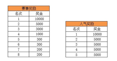 梦塔防手游3