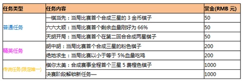 梦塔防手游4