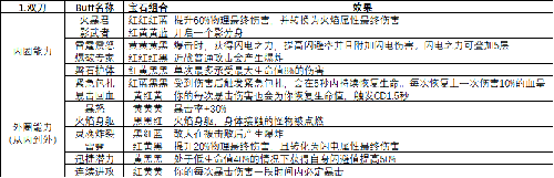 魔渊之刃近战武器图片3