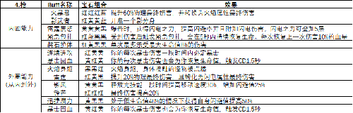 魔渊之刃近战武器图片5