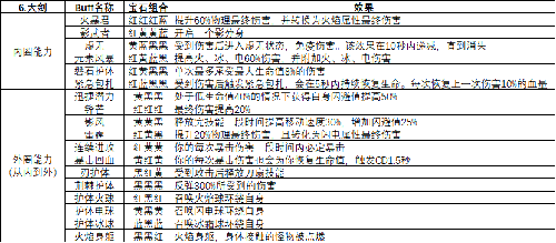 魔渊之刃近战武器图片2