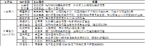 魔渊之刃近战武器图片1