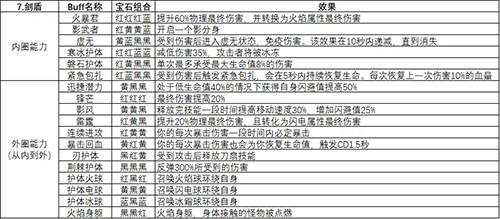 魔渊之刃近战武器图片4