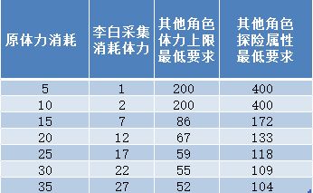 江南百景图粮草图片1