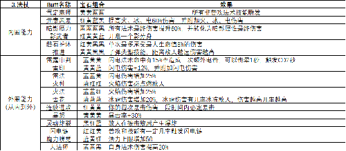 魔渊之刃远程武器图片1