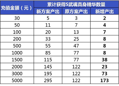 新斗罗大陆2