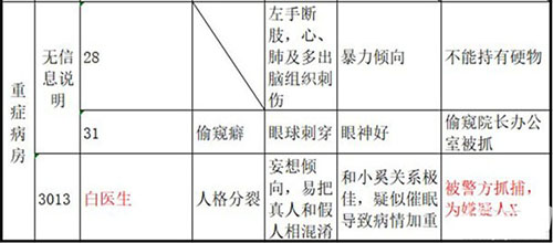 十三号病院结局图片2