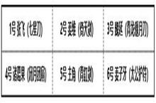 少年三国志2孤狼<em>魏延</em>怎么搭配 紫金4武将<em>魏延</em><em>阵容</em><em>推荐</em>