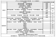 江南百景图茅厕怎么换 茅厕兑换攻略