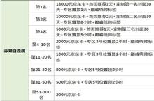 最火的赤潮自走棋来了 直播玩游戏还有万元大奖！