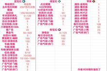 星光创造<em>营</em>宝石苹果怎么获得 三种宝石获取途径介绍